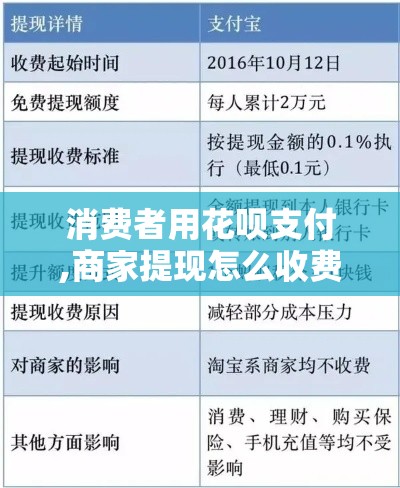 消费者用花呗支付,商家提现怎么收费，花呗额度提现商家