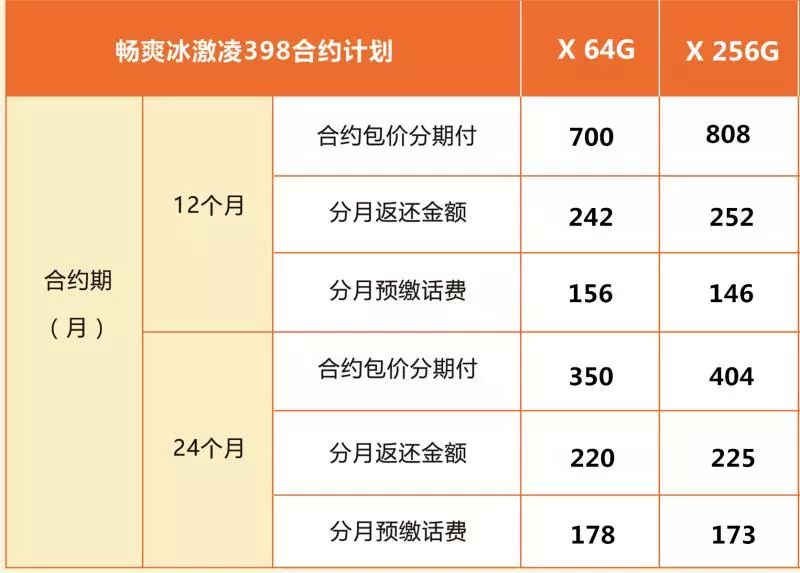 分期乐取现利息是多少,分期乐便荔卡取现