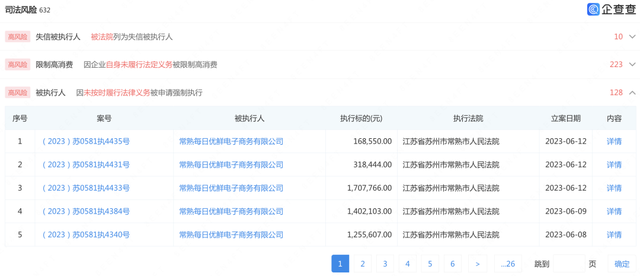 鹿优选消费额度怎么套，鹿优鲜公司咋样