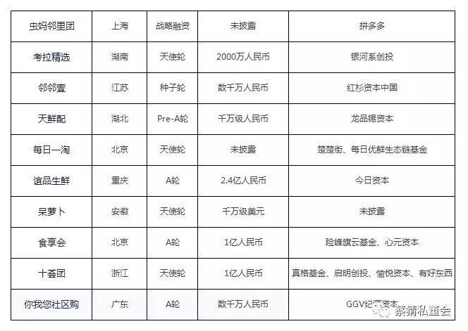 鹿优选怎么借钱出来，鹿优鲜公司咋样