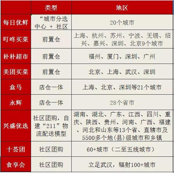 鹿优鲜创始人,鹿优选取现秒到