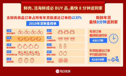 鹿优鲜创始人，鹿优选消费额度套出来