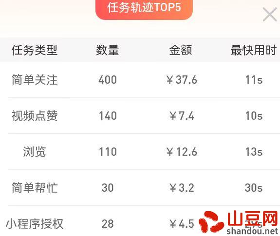 微信图片_20241121103952.jpg 每天赚点APP:抖音、快手、小红书点赞关注,轻松日入50+,多劳多得!