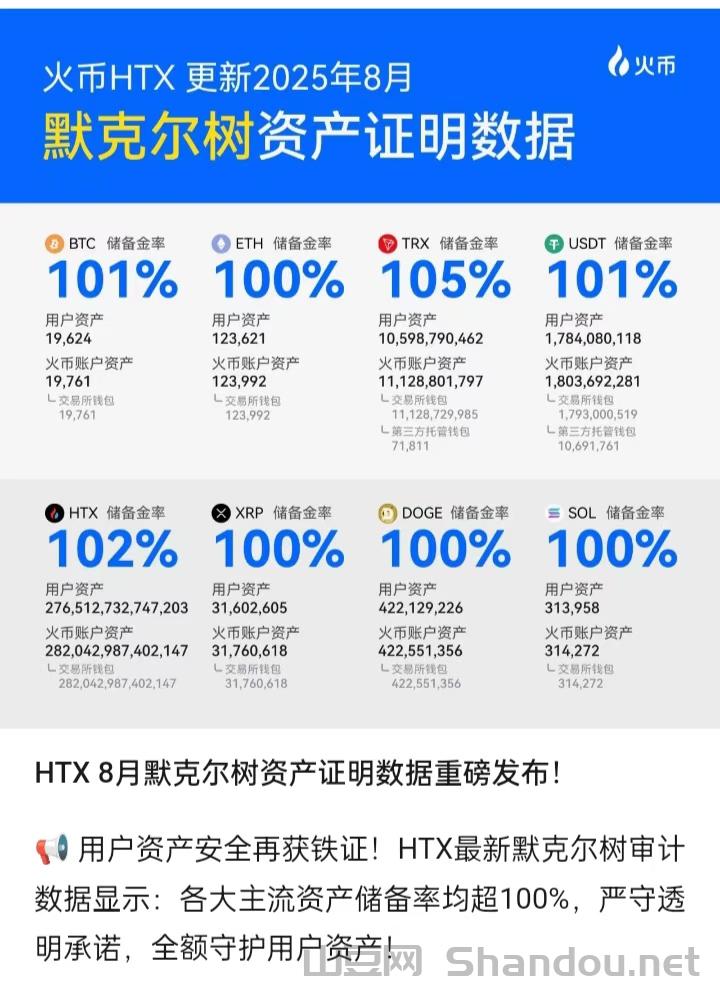 默克尔树资产证明数据.jpg 买卖交易认准火币原全球一哥现重返10大所孙宇晨控股站台非小号10位双C排第10推出全新平台币HTX下个百倍千倍主流币