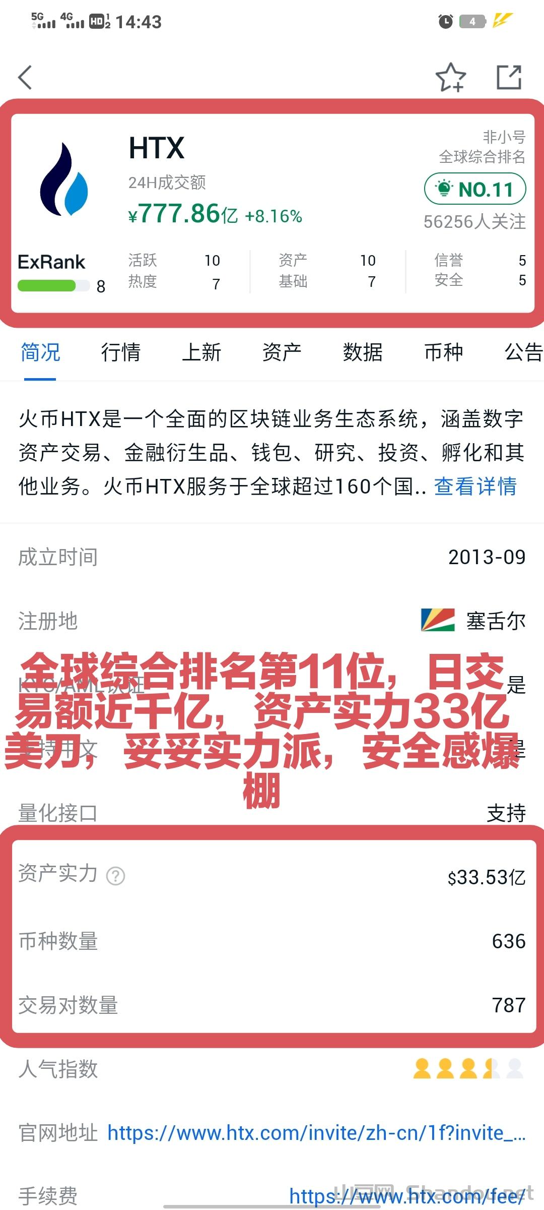 火币排名最新版11位.jpg 买卖交易认准火币原全球一哥现重返10大所孙宇晨控股站台非小号10位双C排第10推出全新平台币HTX下个百倍千倍主流币