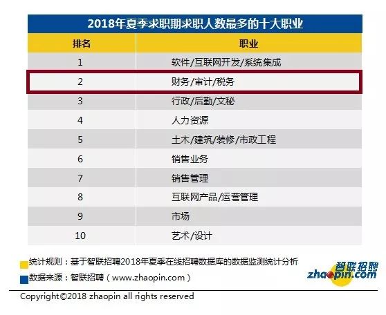                     招聘网站前十排名以及网站名称                                    外国世界网站排名前十名