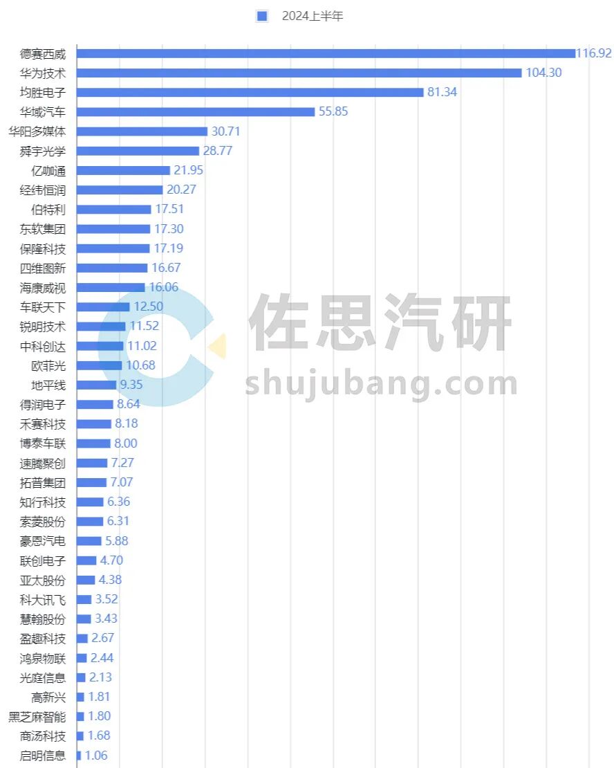 中国智能汽车十大排名,2024 年中国汽车排名（中国智能汽车排名前十名）