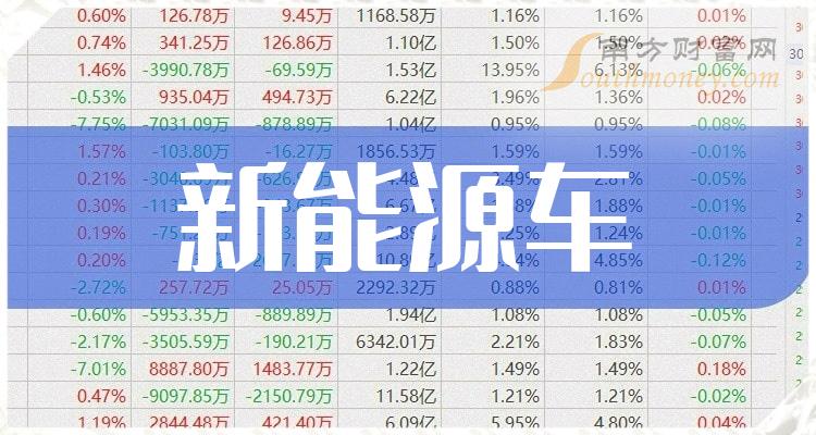 新能源汽车股十大排名新能源汽车十大龙头股名单一览2023