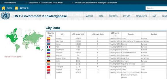 十大航天机构排名（全世界航天排名）
