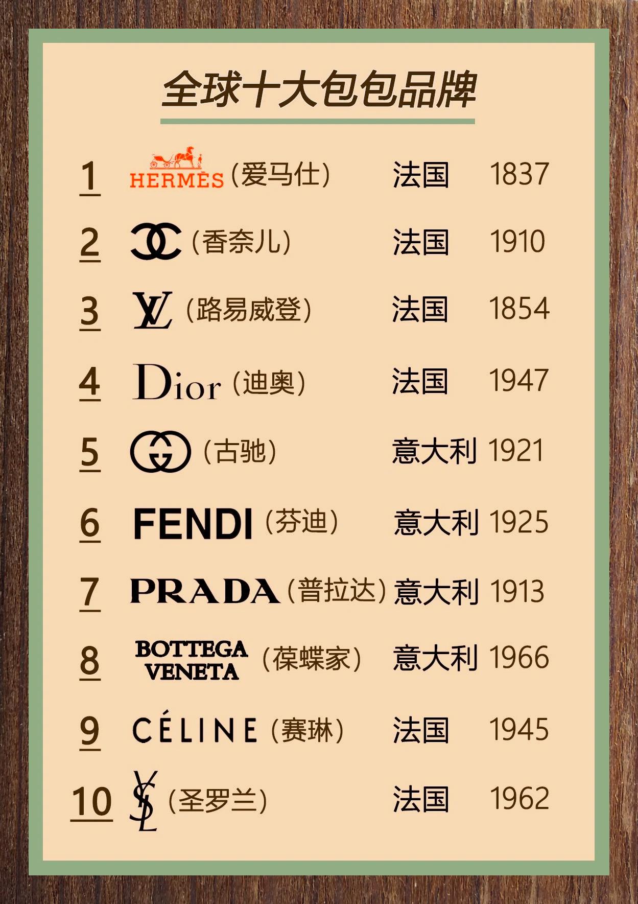 皮包品牌十大排名中端皮包排名前十大品牌