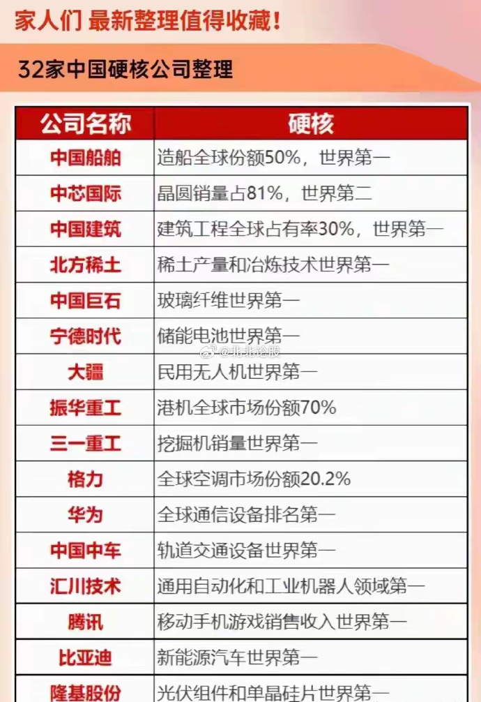 世界第二个中企排名前十,世界五百强里的中国民企