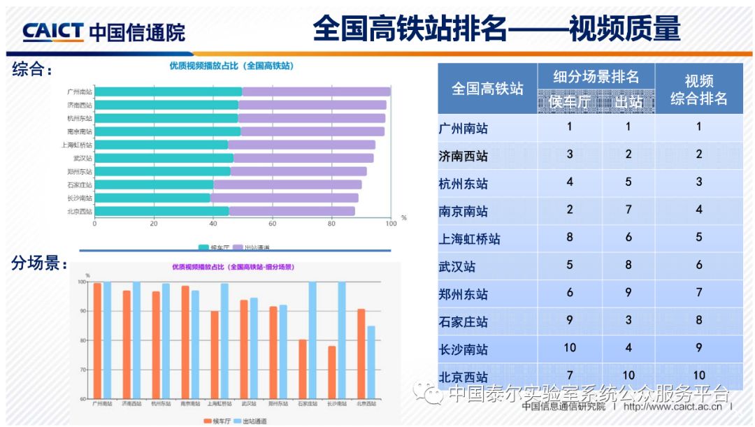 场景系统十大排名（场景模块）