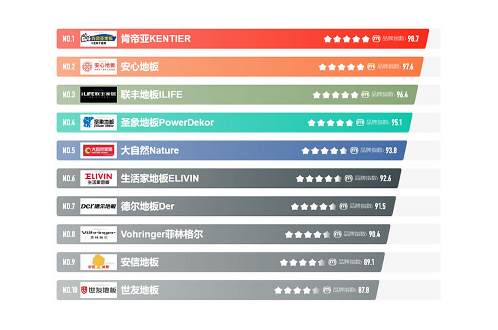 木基地板品牌十大排名木地板基材是什么