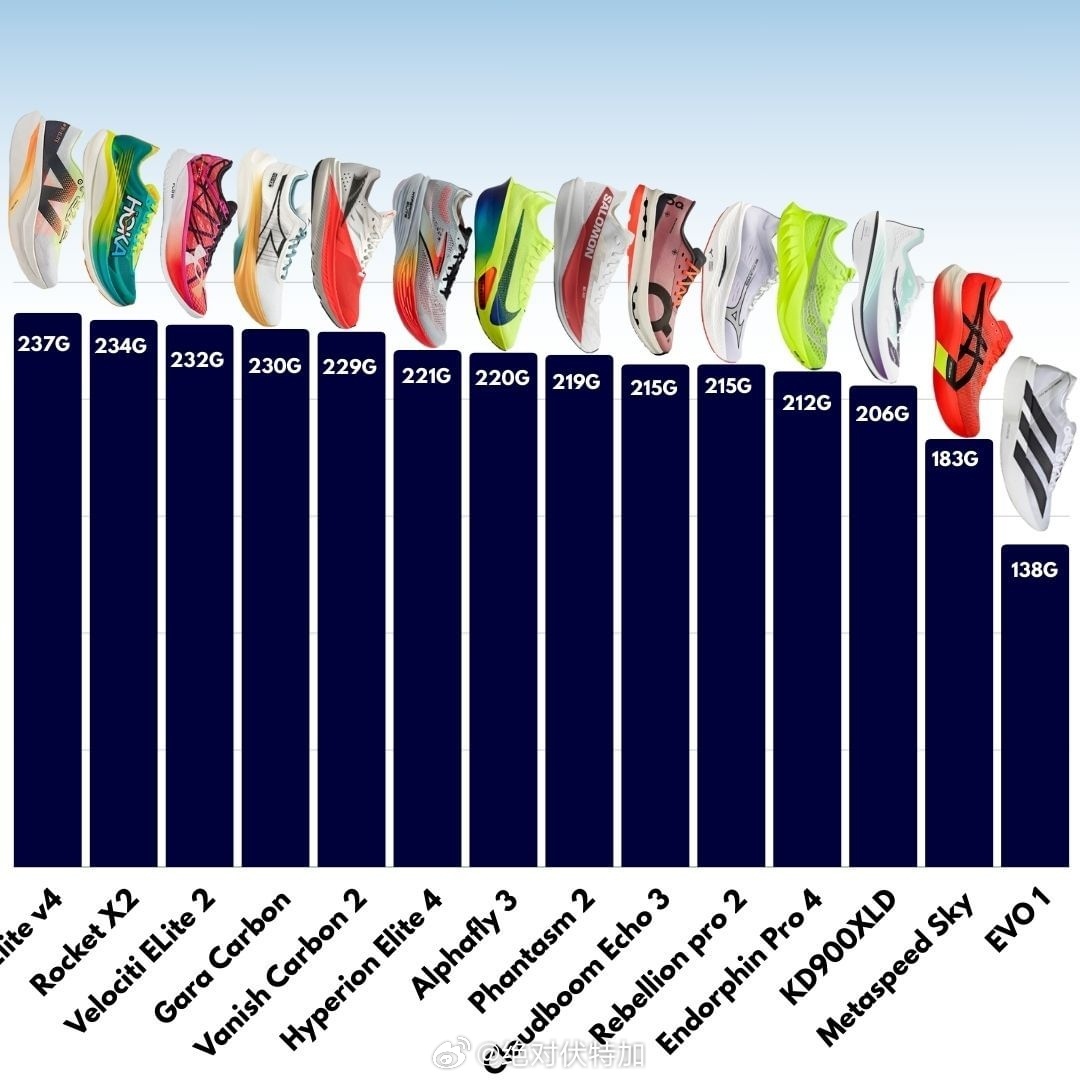 世界运动鞋十大排名全球十大运动品牌