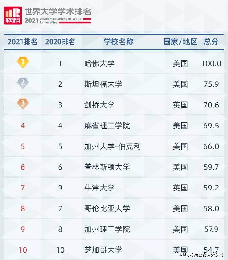 电气专业世界排名前十电气专业全球排名大学