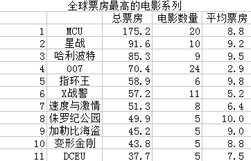 十大排名的大片有哪些2025年十大好看电影有哪些