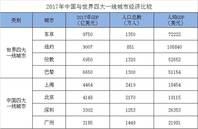 世界经济前十国占世界gdp全世界最发达的10个国家排名