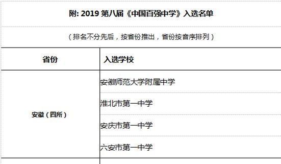 2024安徽最牛的初中有哪些（安徽省初中十大排名榜）