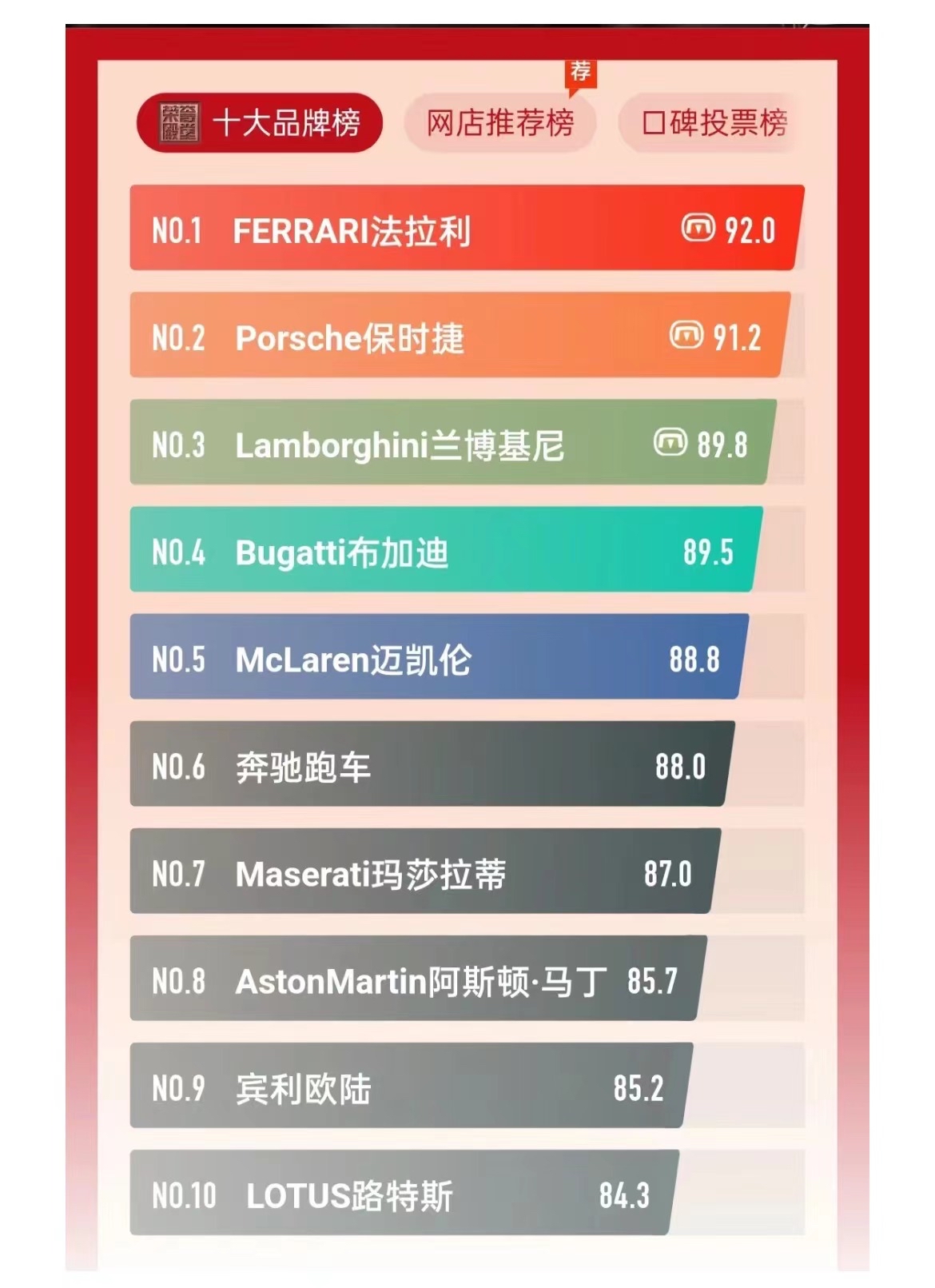 世界十大名车排行榜（全世界跑车排行榜）