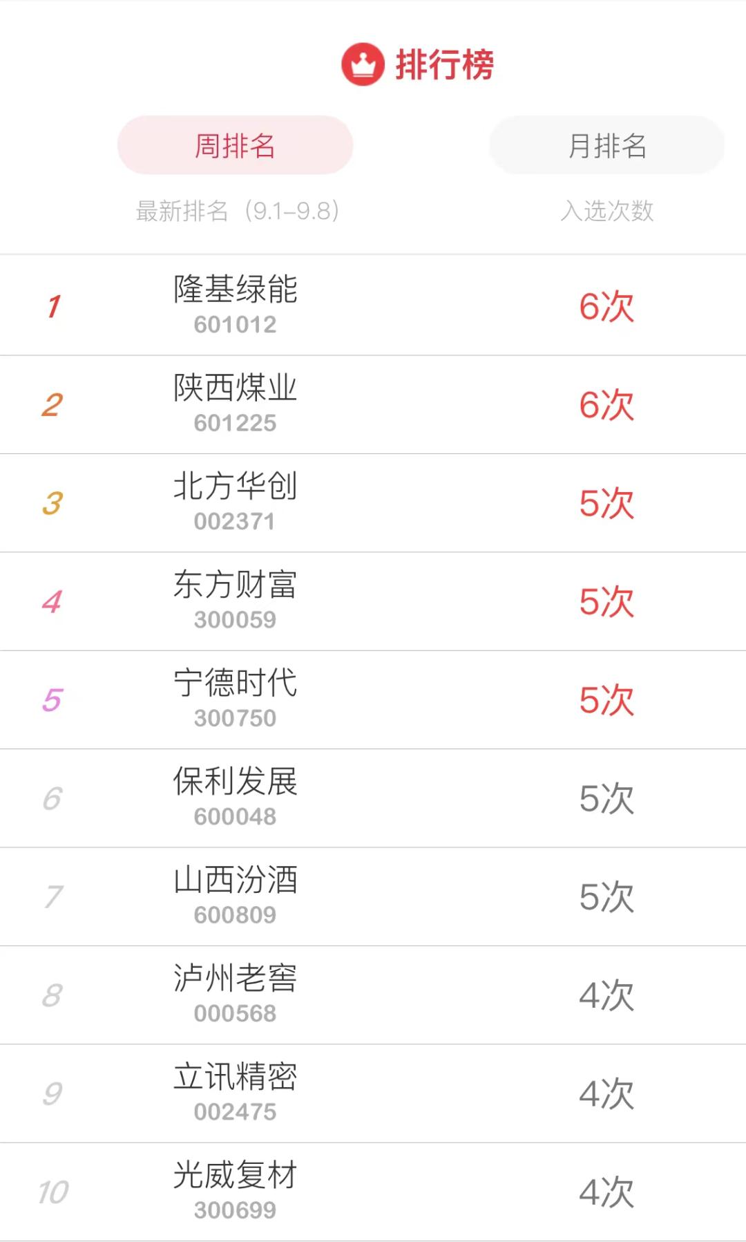 煤炭重组重组十大龙头（煤炭行业十强）