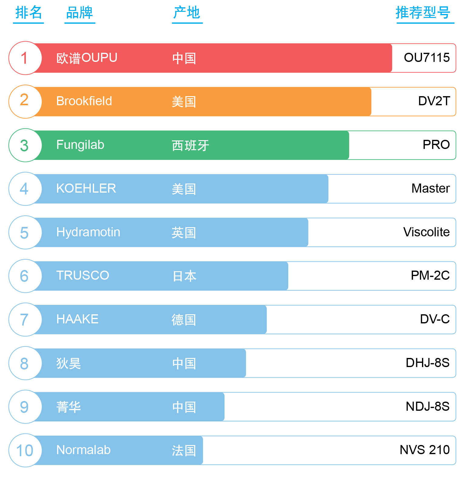 十大奢侈中性笔（世界前100名的书中国）