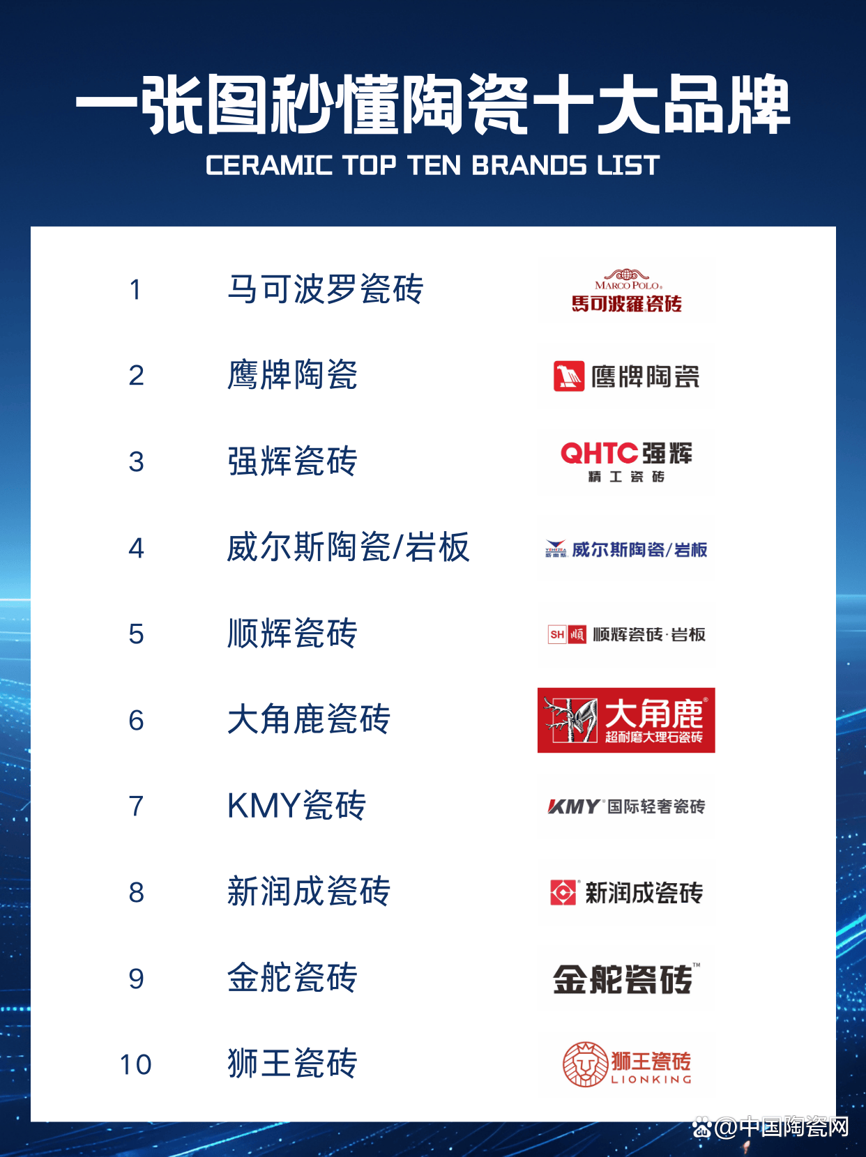 骨瓷十大品牌有哪些品牌？（瓷器 排名）