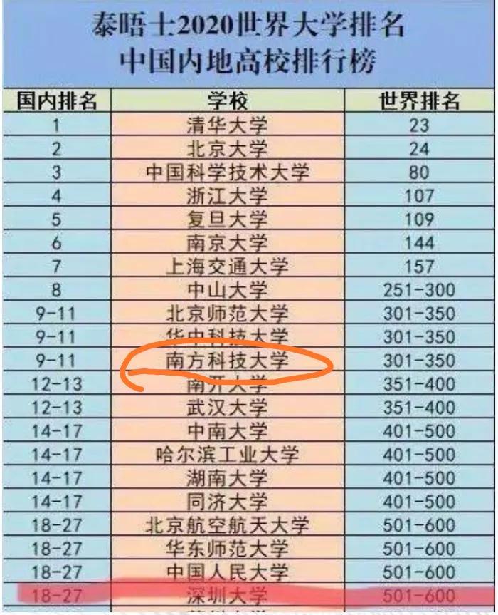 世界高校排名名单前十2025 US News世界大学排名，中国高校名单出炉！