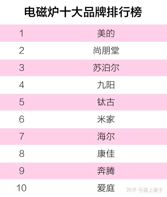 老牌燃气灶十大排名,全国燃气灶十大品牌排名