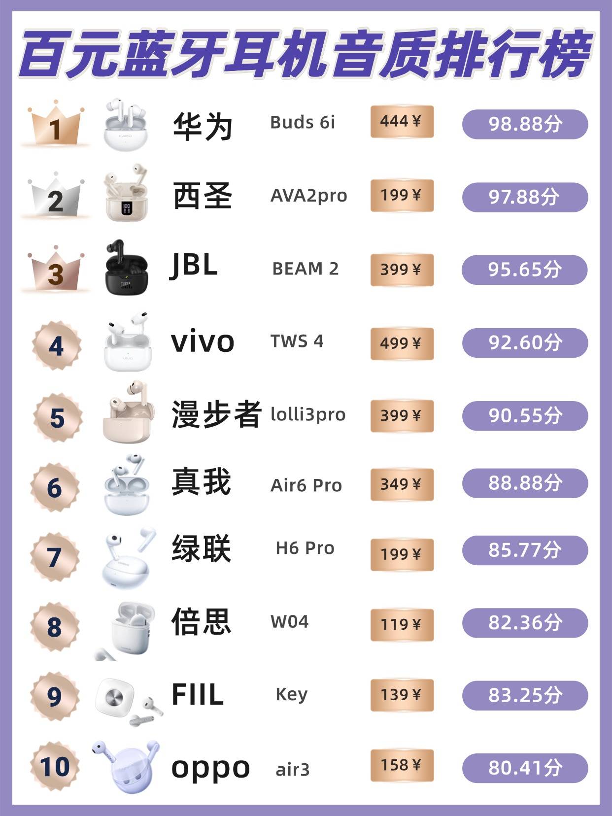 世界蓝牙音乐耳机排名前十（世界十大蓝牙耳机品牌）