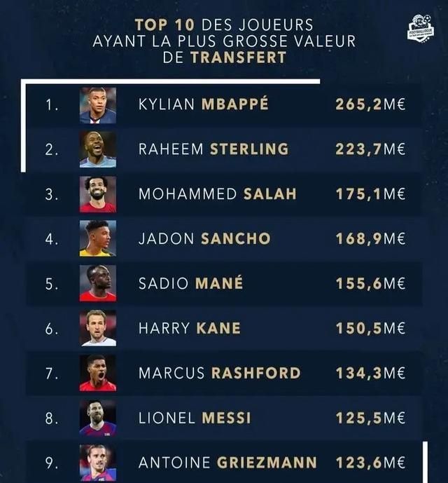 世界十大排名球员名单世界十大杰出足球明星是