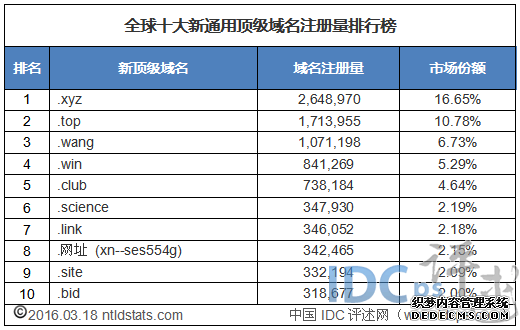 从“老罗”到“老赖”，只需要一个锤子最牛老赖