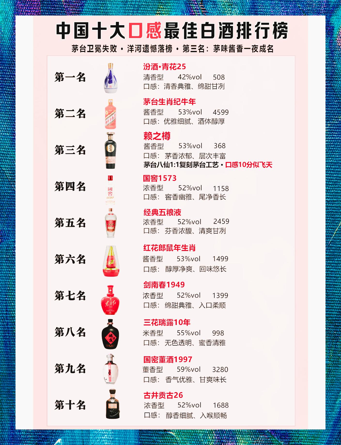 中国红酒十大排名榜十大著名国产红酒品牌？