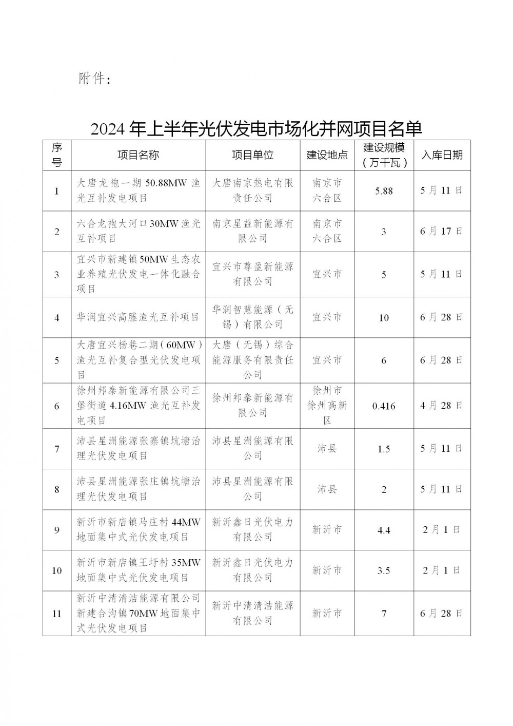 光伏板十大名牌排行江苏光伏厂家排行前十名