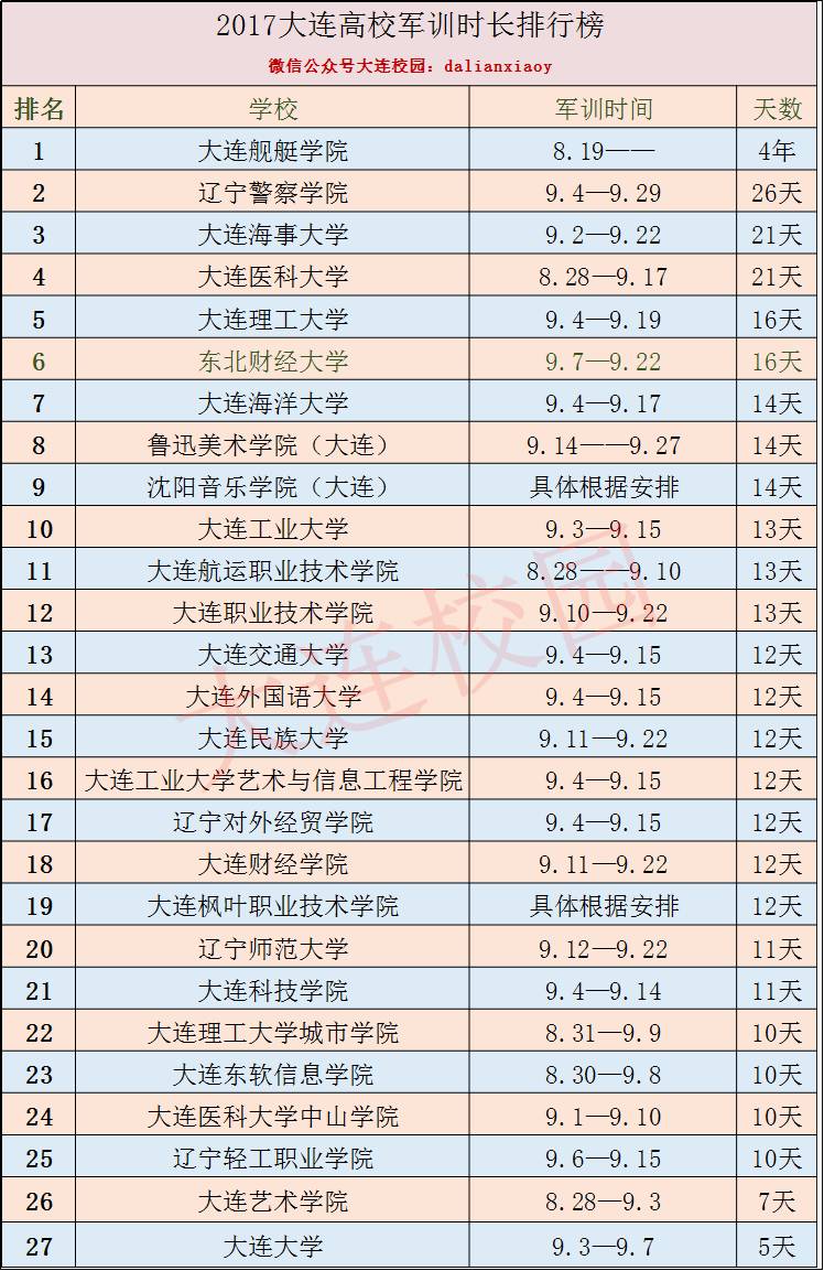 世界学校军训排名榜前十军训最严的省份排名
