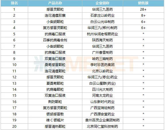 中成药膏十大排名最新（中药膏大全）