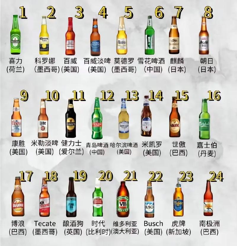 世界啤酒销量排名前十（世界啤酒排名前十）