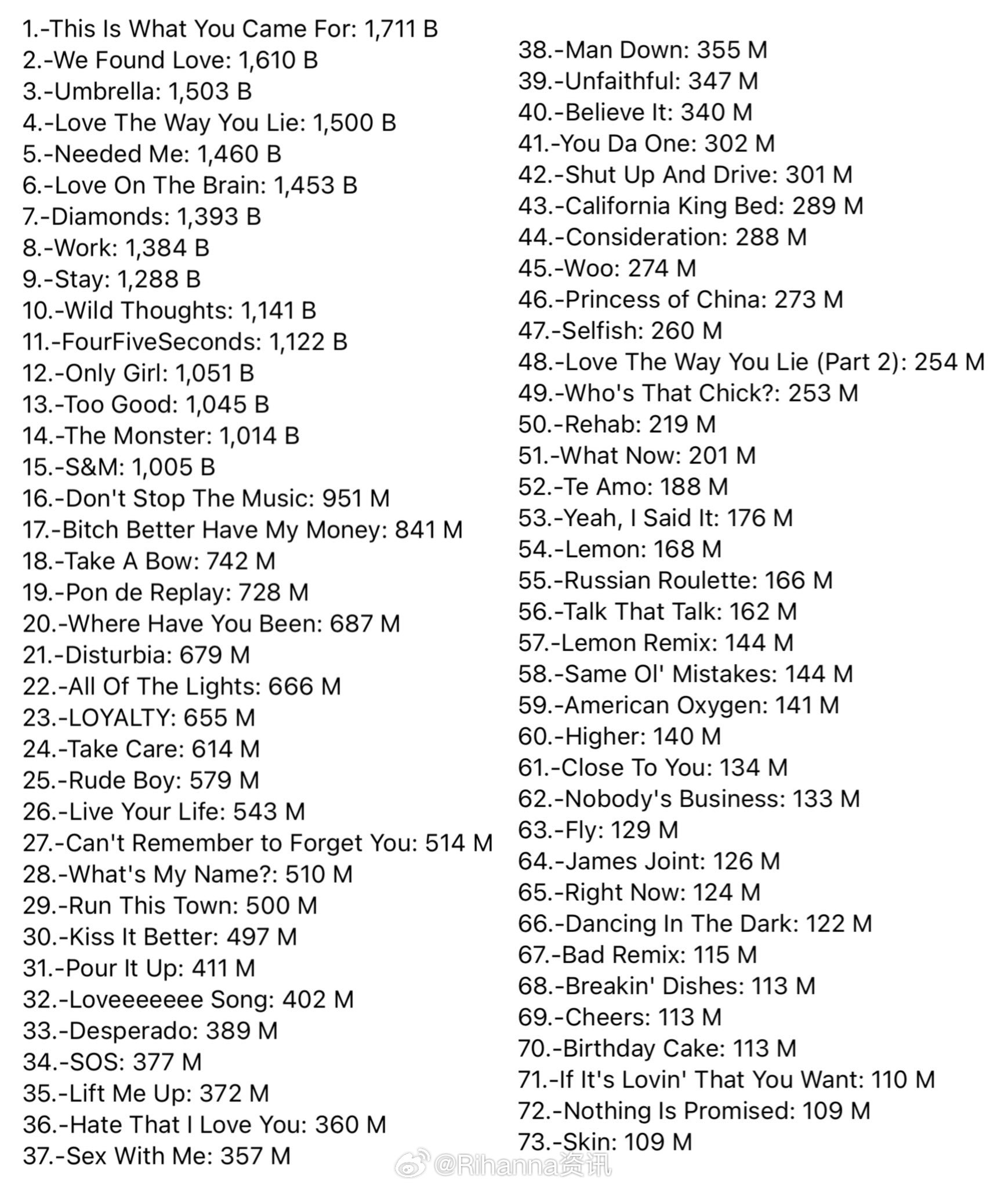 世界歌曲排名前十英文名（世界歌曲排名前十英文名字）