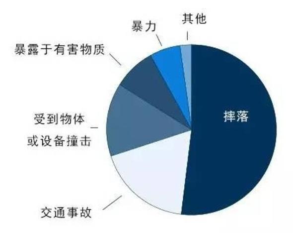 世界十大危险职业世界十大危险行业排名
