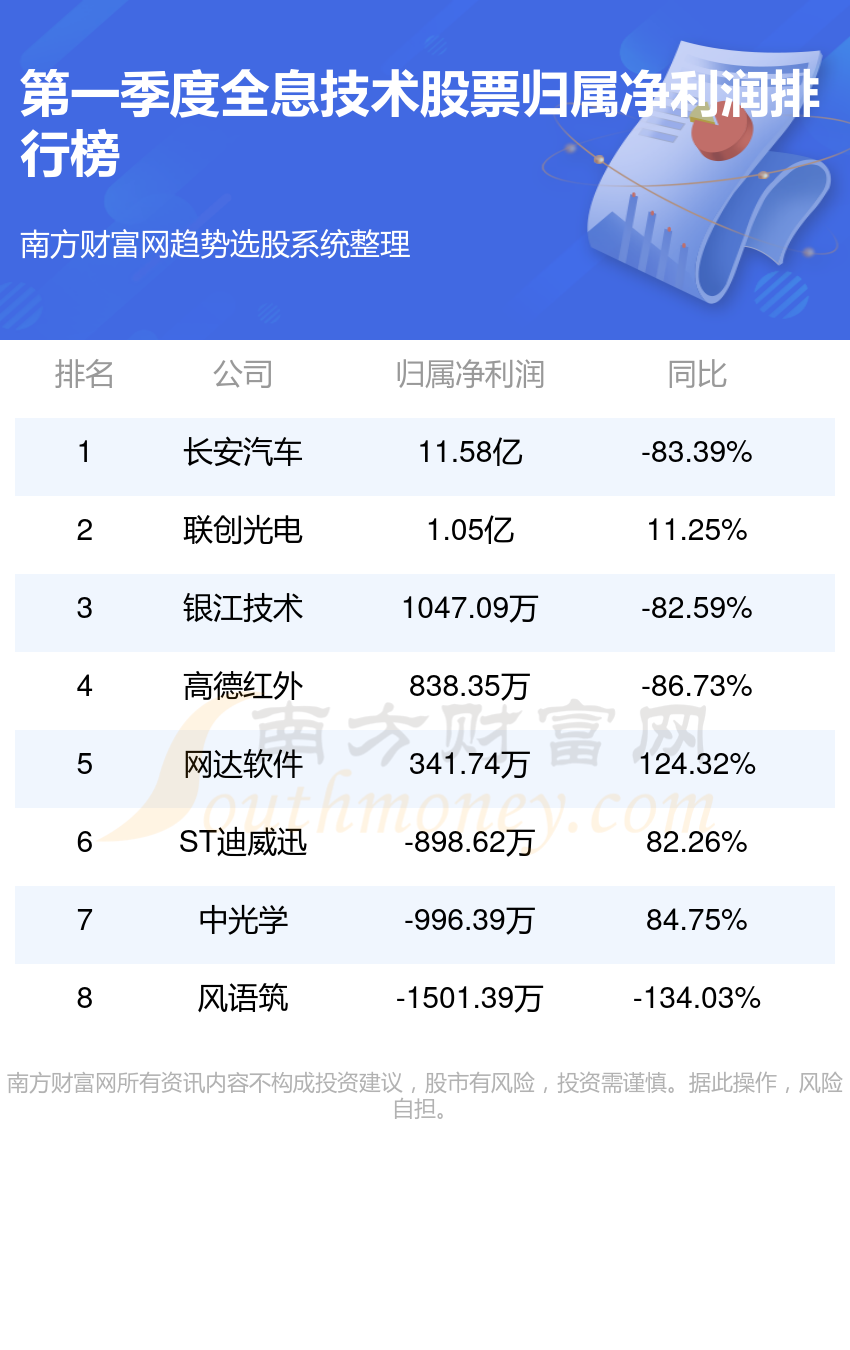 世界炒股大神排名前十的有哪些,中国有哪些股票投资大神级别的人物？