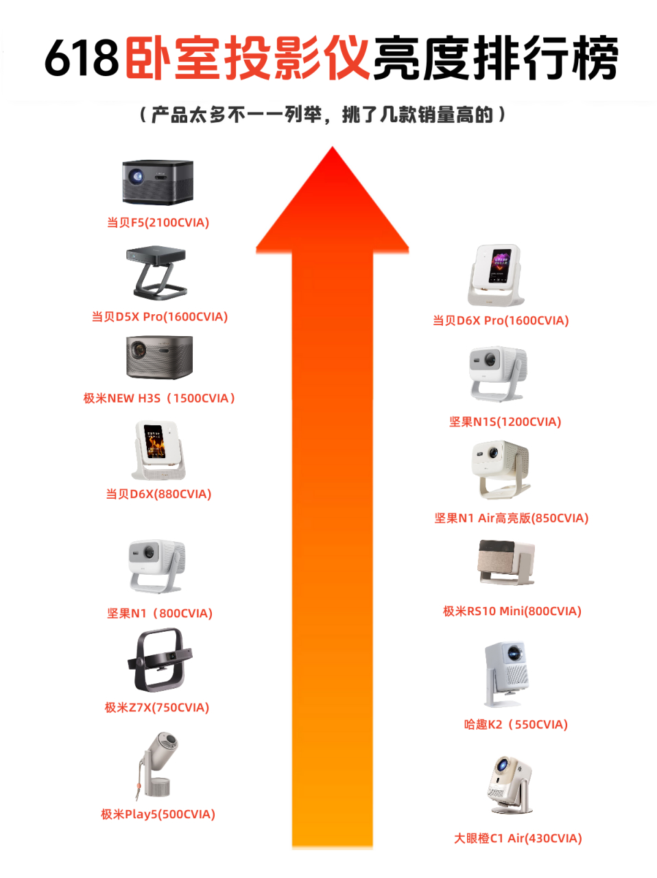 投影灯十大排名,投影灯泡哪个品牌好些