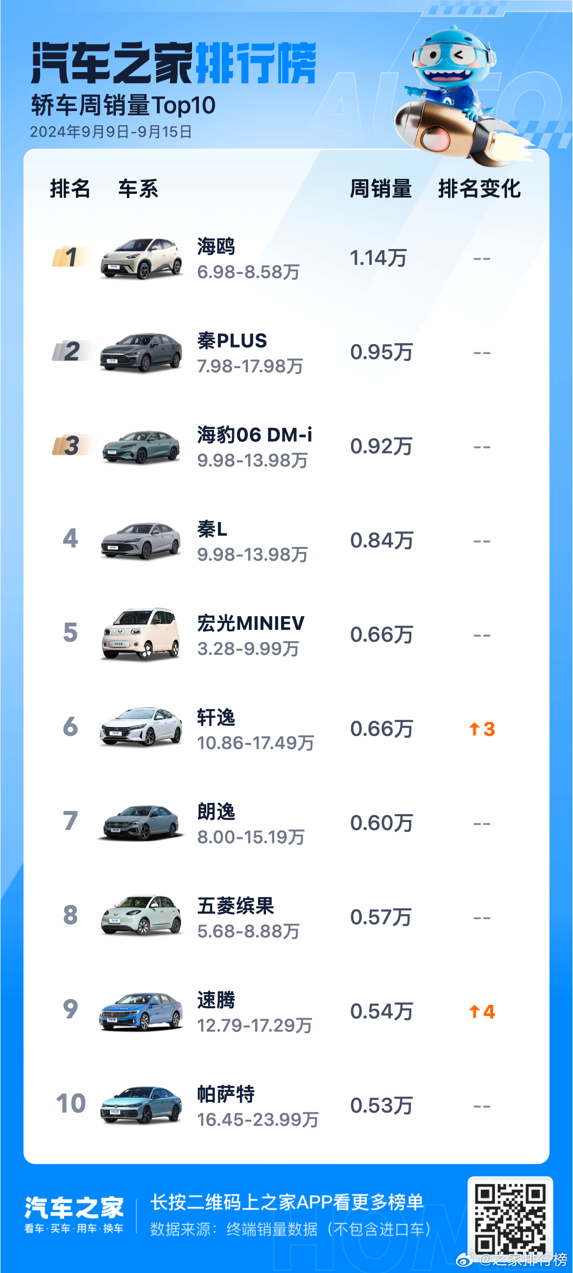 电咖汽车十大排名（电咖汽车）