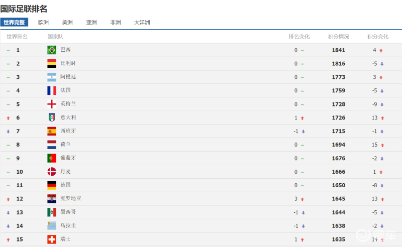 世界杯汽车排名前十品牌世界杯子排名前十