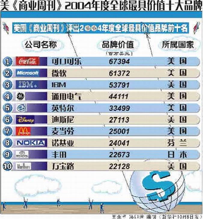 美国印刷厂十大排名,世界十大印刷企业排名