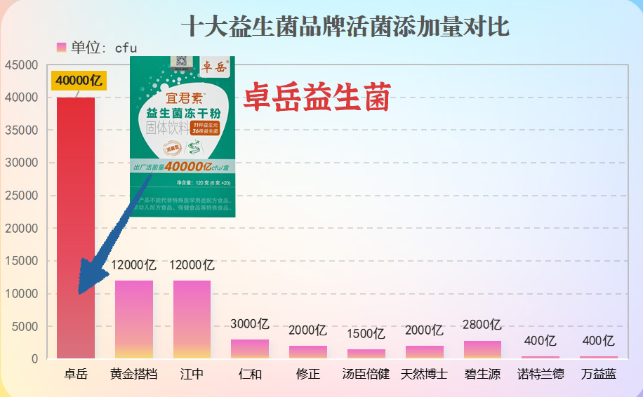 香港益生菌十大排名品牌什么牌子的益生菌好适合大人吃