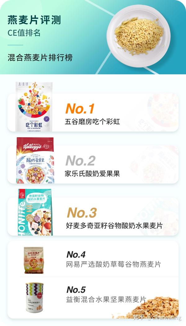 燕麦片十大排行榜谷物麦片有营养吗