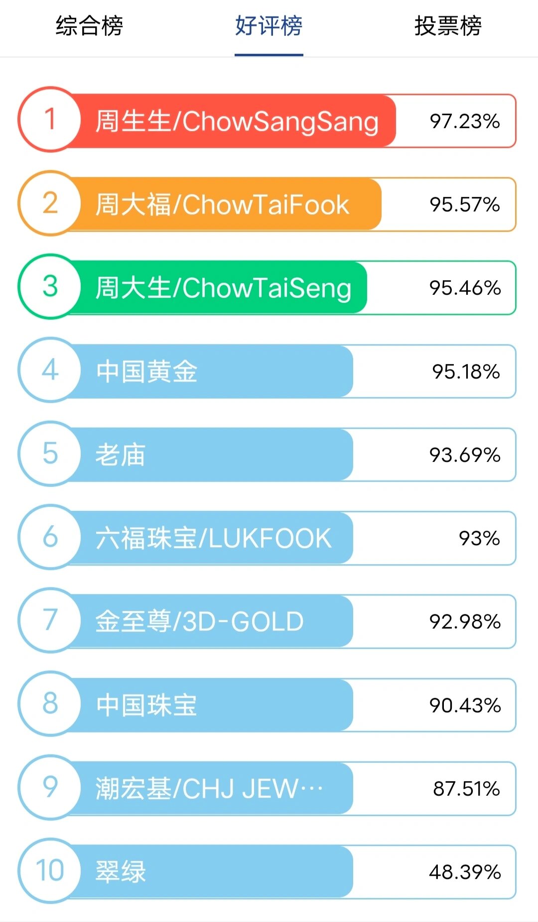 弹弓皮筋什么牌子好皮筋哪个品牌好