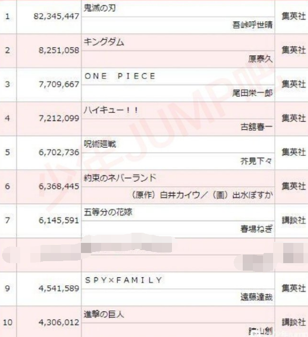 国产动漫全网播放量前10世界动漫销量排行