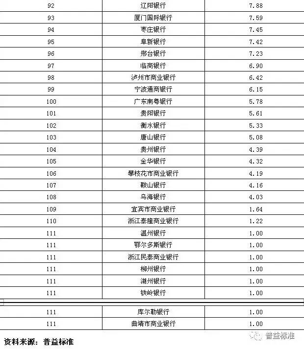 世界十大银行都是谁（世界十大银行是哪几个）世界前十名的银行