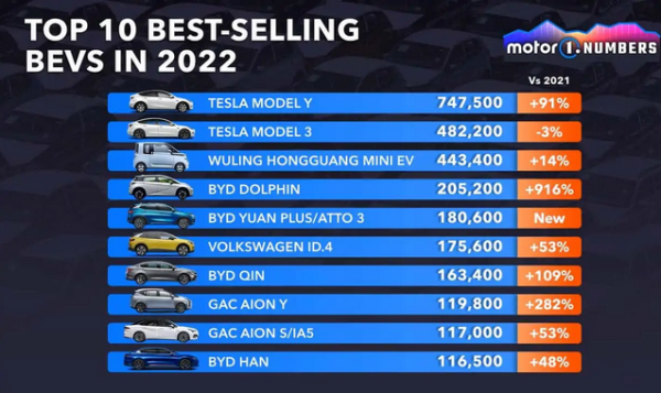 世界上销量前十的玩具世界上销量最多的游戏