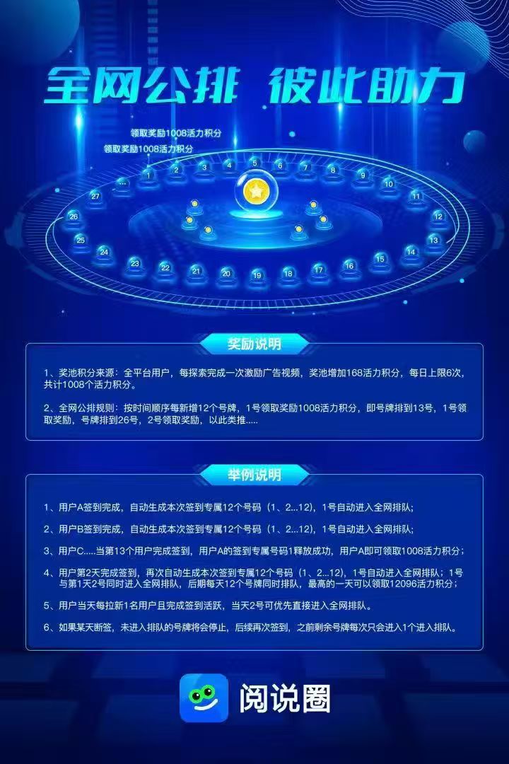 首码零撸阅说圈0撸看广告赚积分团队互助轻松日入百圆